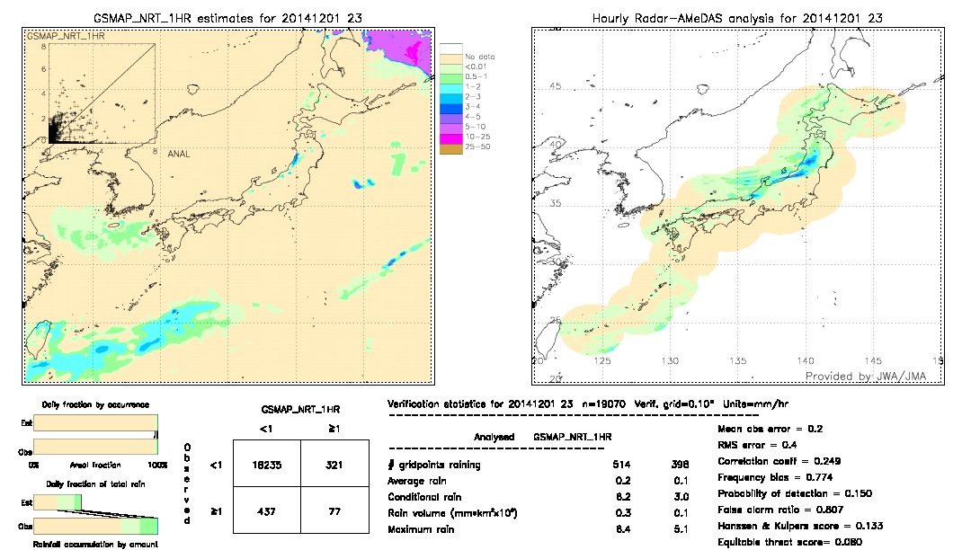 GSMaP NRT validation image.  2014/12/01 23 