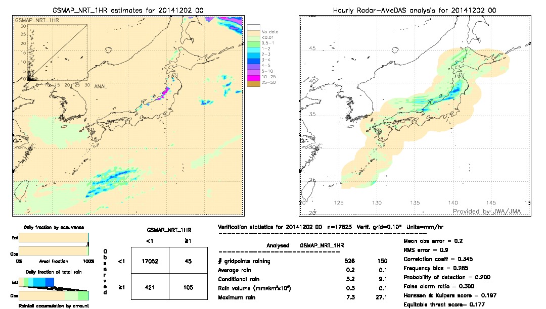 GSMaP NRT validation image.  2014/12/02 00 