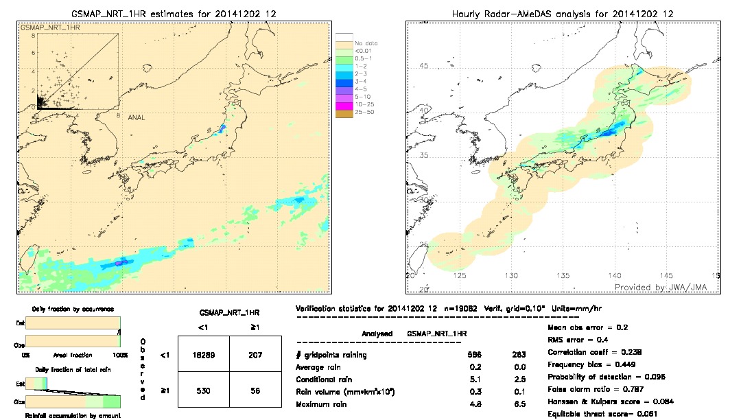 GSMaP NRT validation image.  2014/12/02 12 