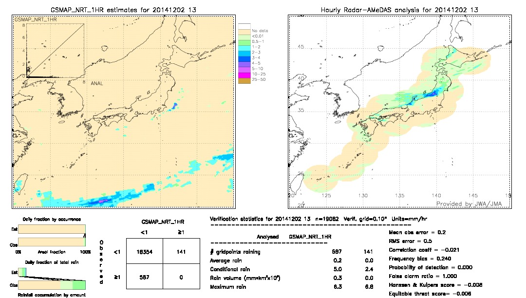 GSMaP NRT validation image.  2014/12/02 13 