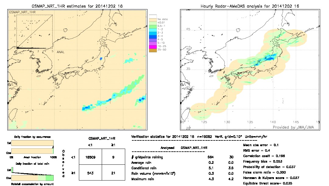 GSMaP NRT validation image.  2014/12/02 16 