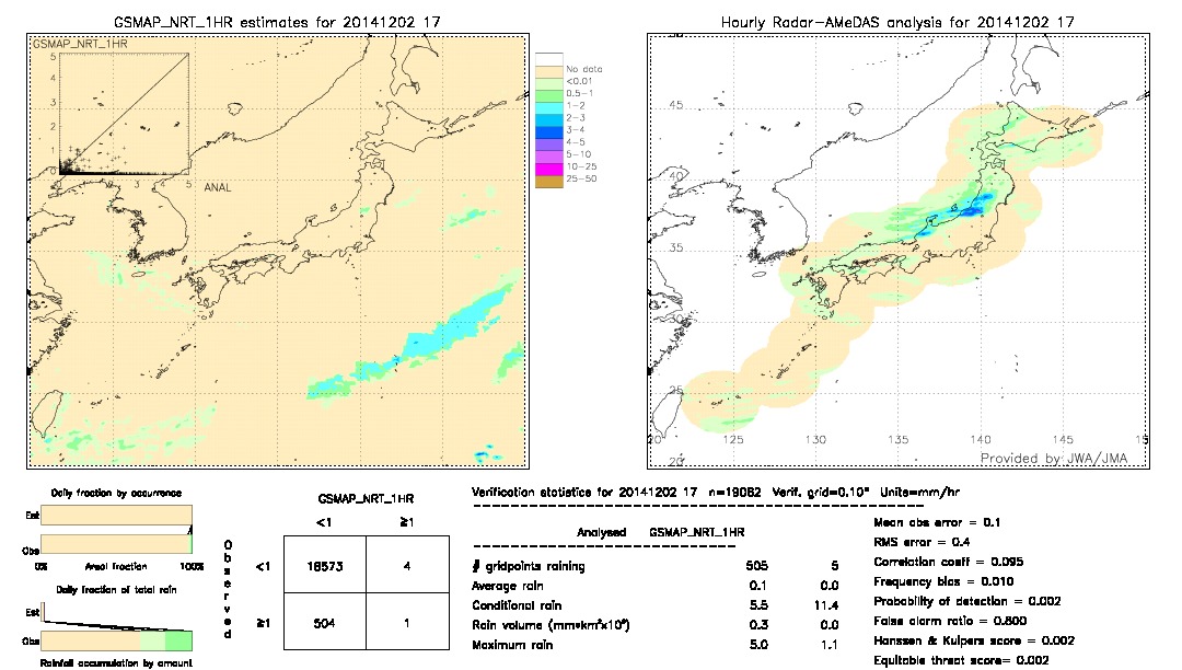 GSMaP NRT validation image.  2014/12/02 17 