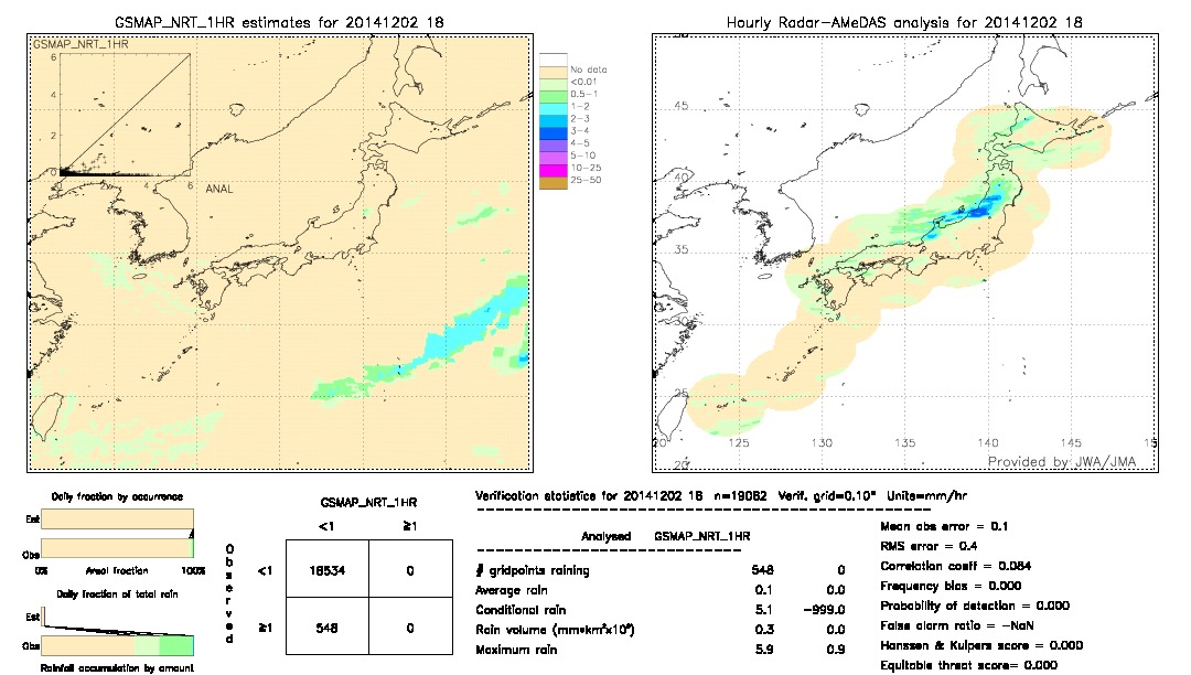 GSMaP NRT validation image.  2014/12/02 18 