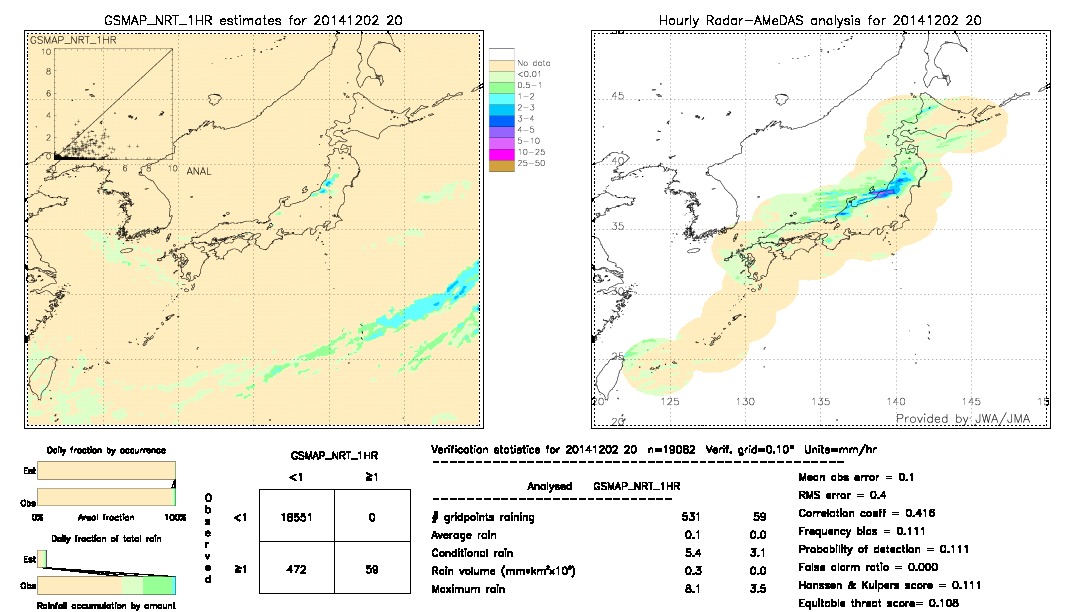 GSMaP NRT validation image.  2014/12/02 20 