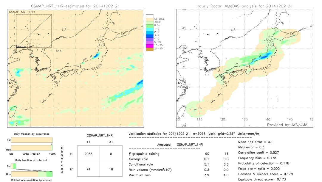 GSMaP NRT validation image.  2014/12/02 21 