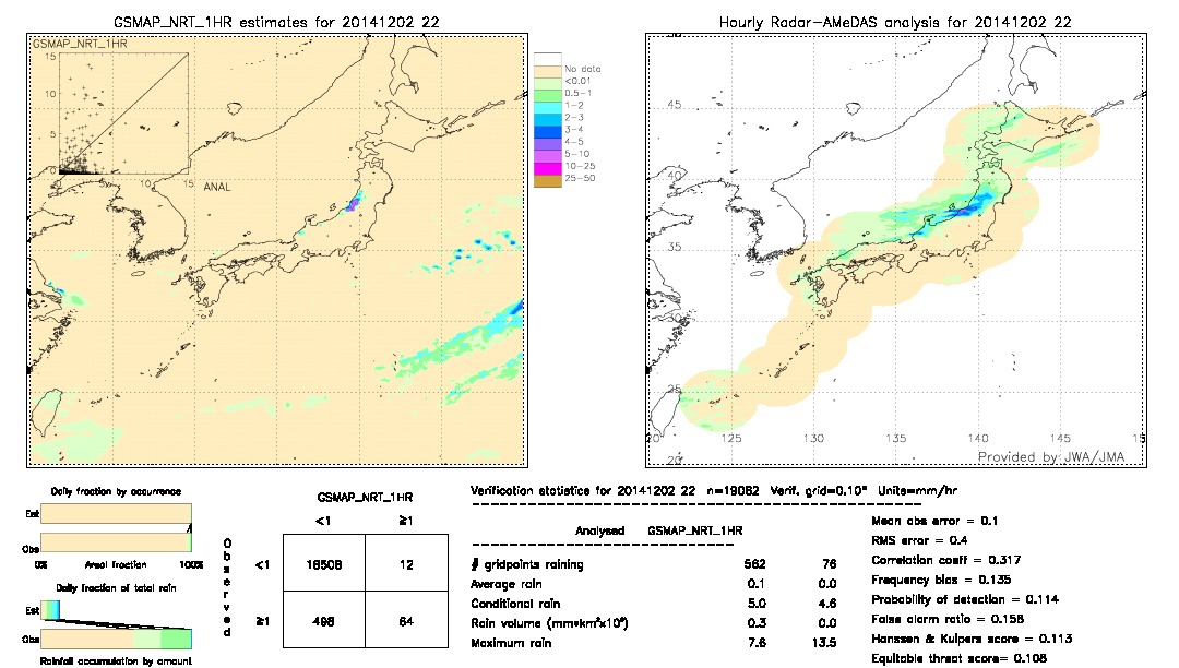 GSMaP NRT validation image.  2014/12/02 22 