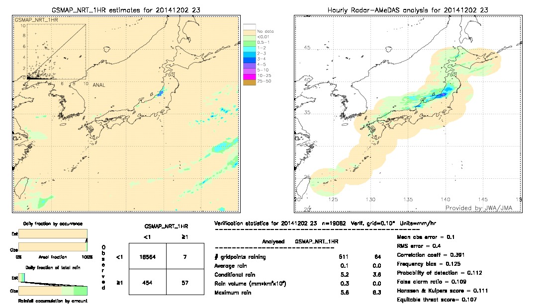 GSMaP NRT validation image.  2014/12/02 23 