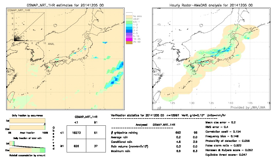 GSMaP NRT validation image.  2014/12/05 00 