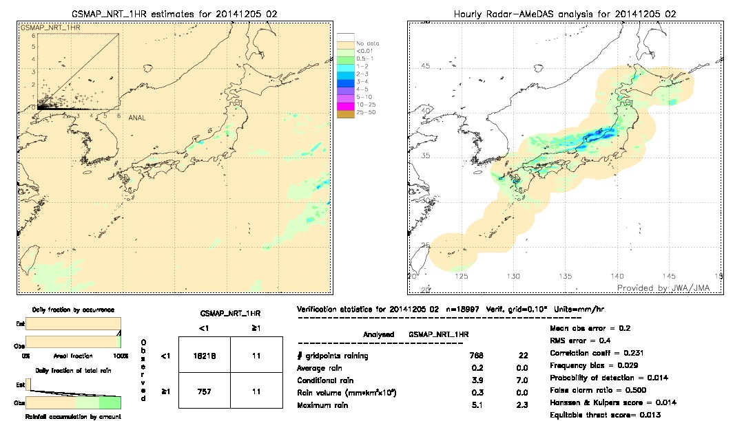 GSMaP NRT validation image.  2014/12/05 02 