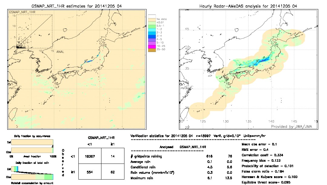 GSMaP NRT validation image.  2014/12/05 04 