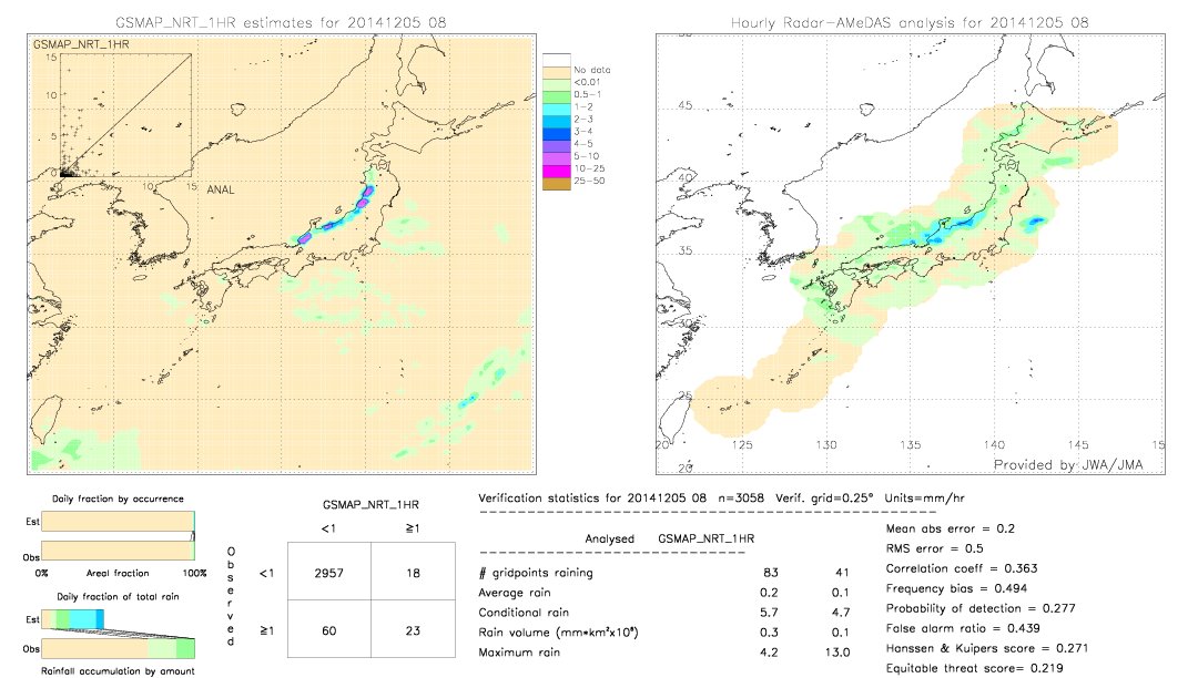 GSMaP NRT validation image.  2014/12/05 08 