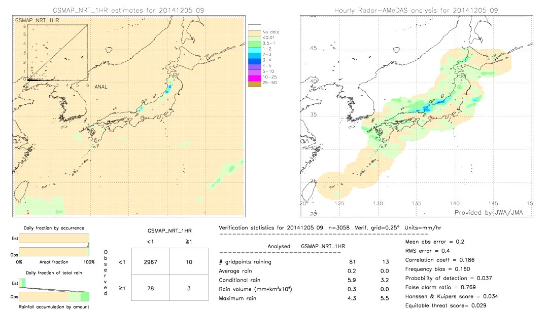 GSMaP NRT validation image.  2014/12/05 09 