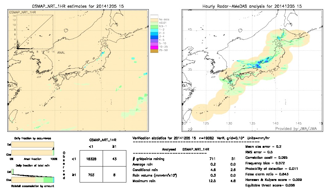 GSMaP NRT validation image.  2014/12/05 15 