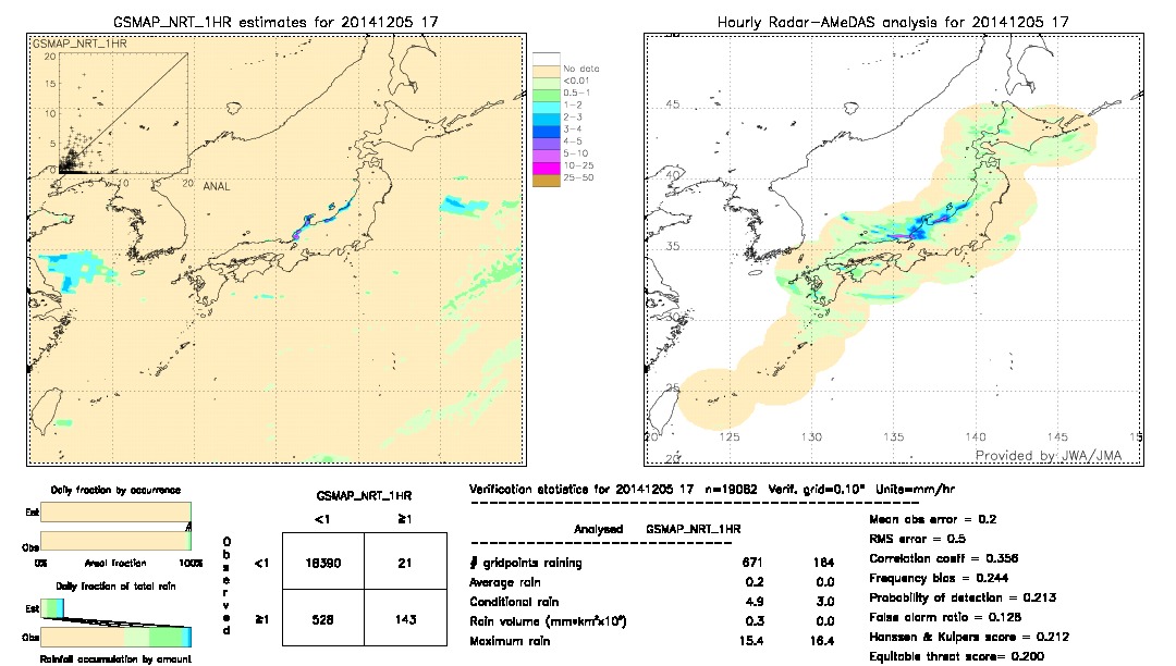 GSMaP NRT validation image.  2014/12/05 17 