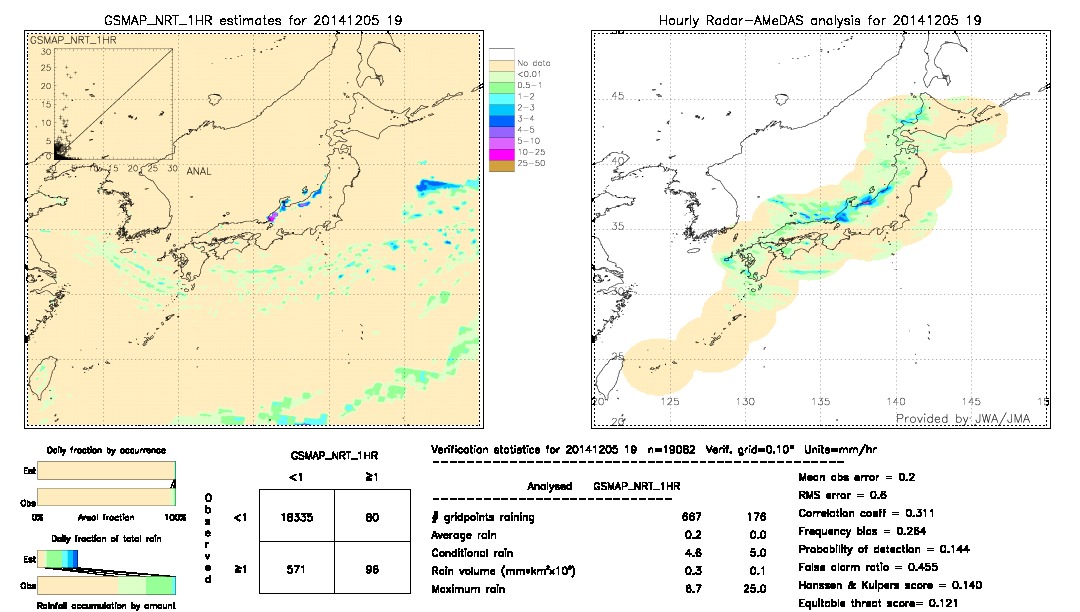 GSMaP NRT validation image.  2014/12/05 19 