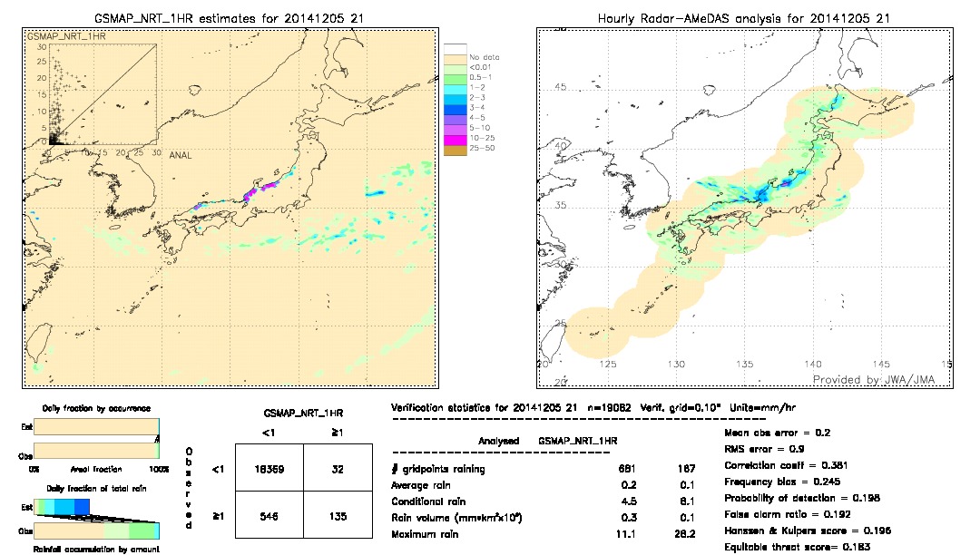 GSMaP NRT validation image.  2014/12/05 21 