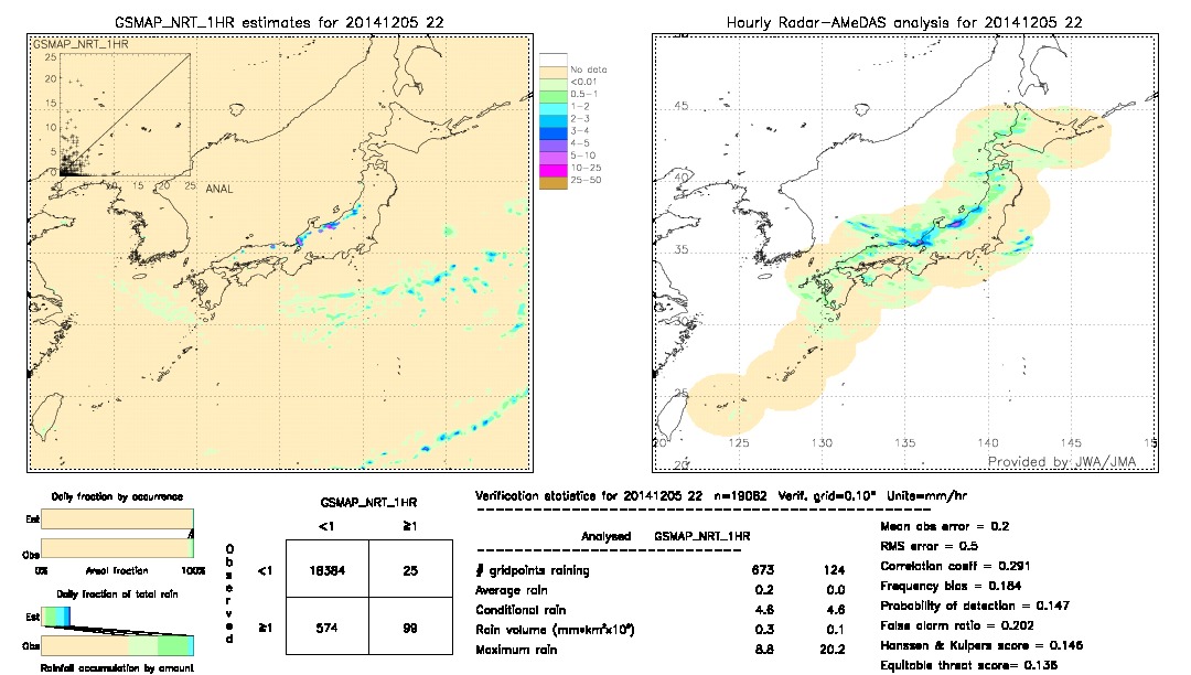 GSMaP NRT validation image.  2014/12/05 22 