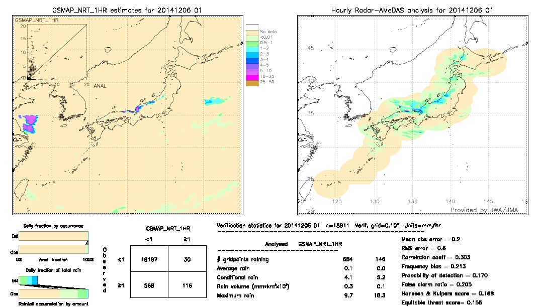 GSMaP NRT validation image.  2014/12/06 01 