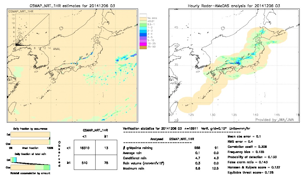 GSMaP NRT validation image.  2014/12/06 03 