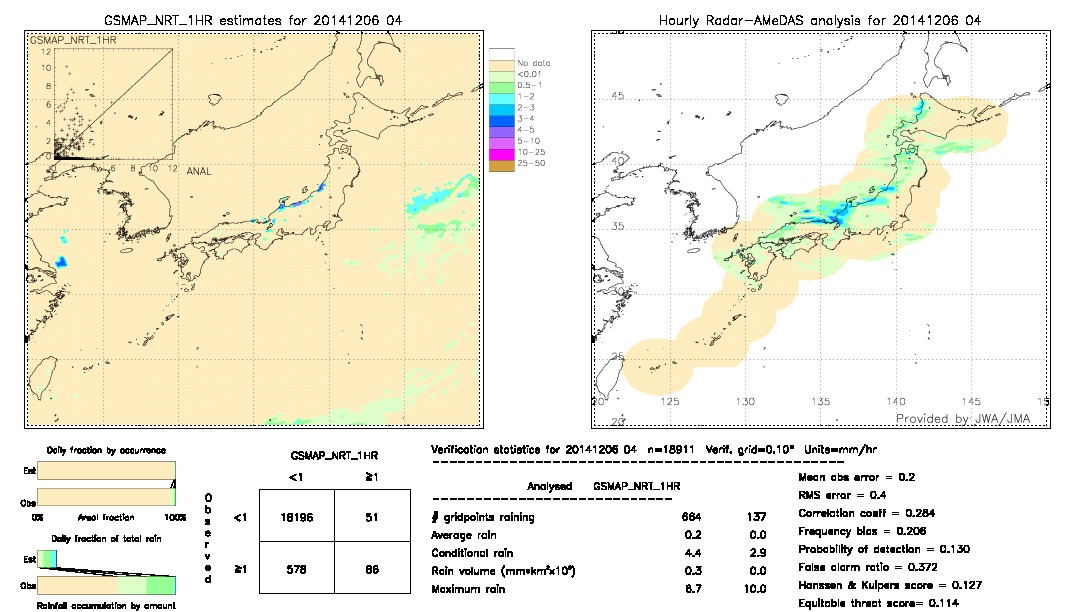 GSMaP NRT validation image.  2014/12/06 04 