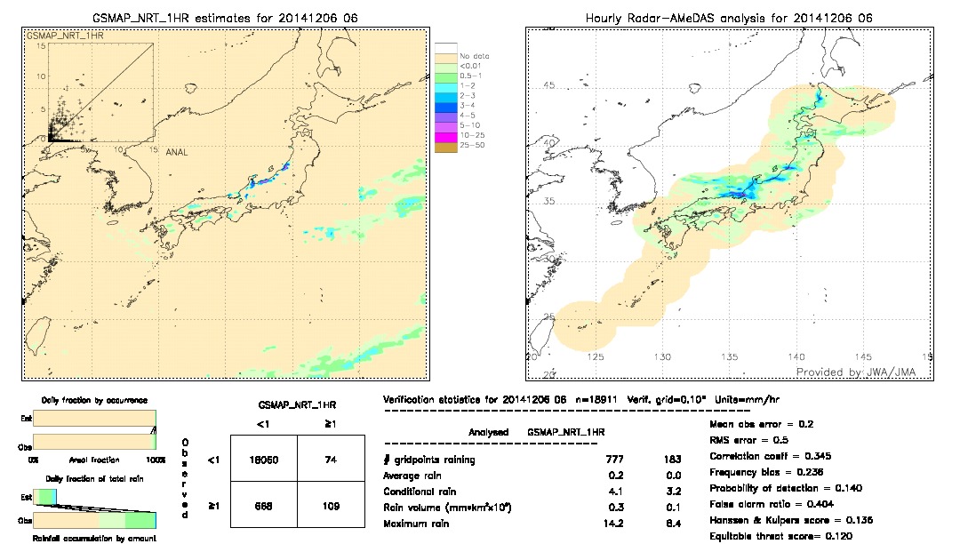 GSMaP NRT validation image.  2014/12/06 06 