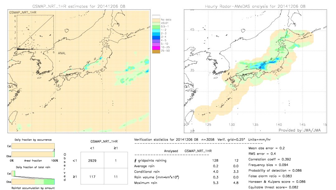 GSMaP NRT validation image.  2014/12/06 08 