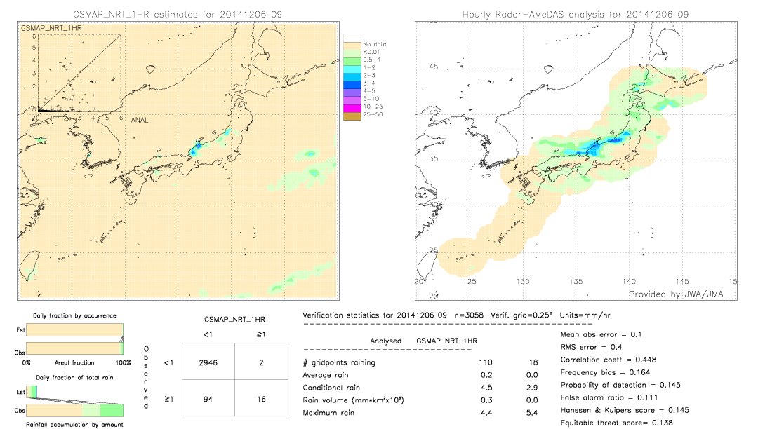 GSMaP NRT validation image.  2014/12/06 09 