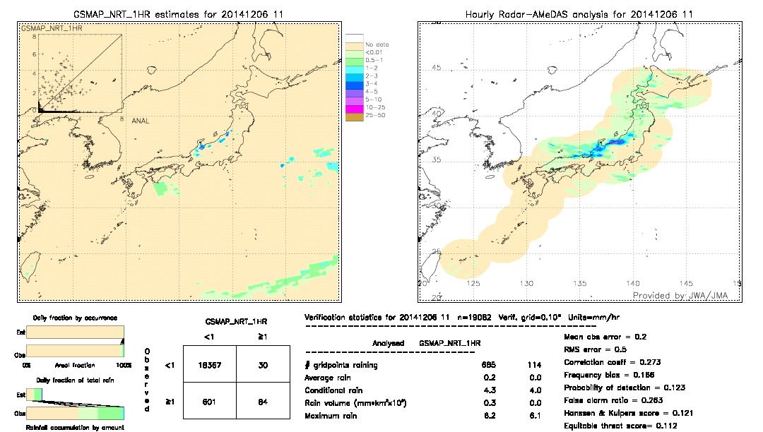 GSMaP NRT validation image.  2014/12/06 11 