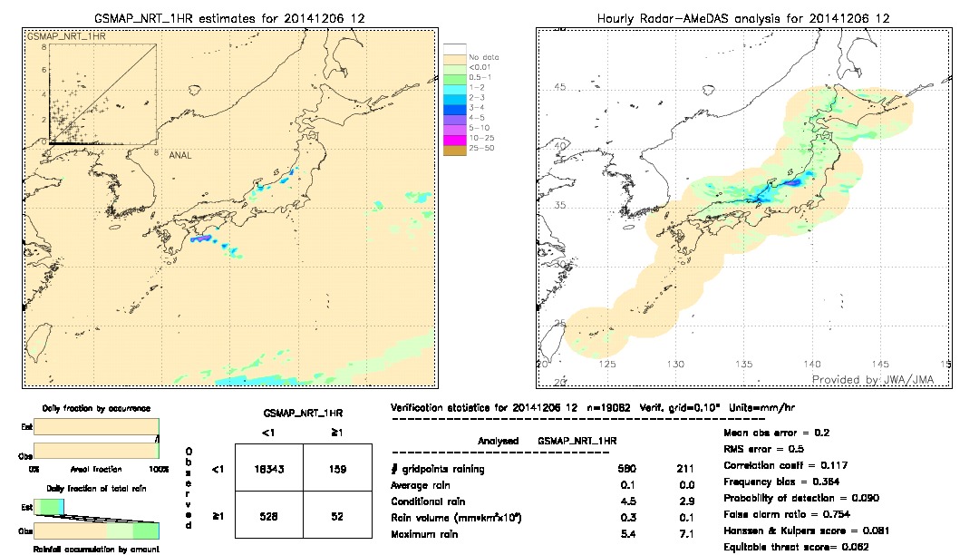 GSMaP NRT validation image.  2014/12/06 12 