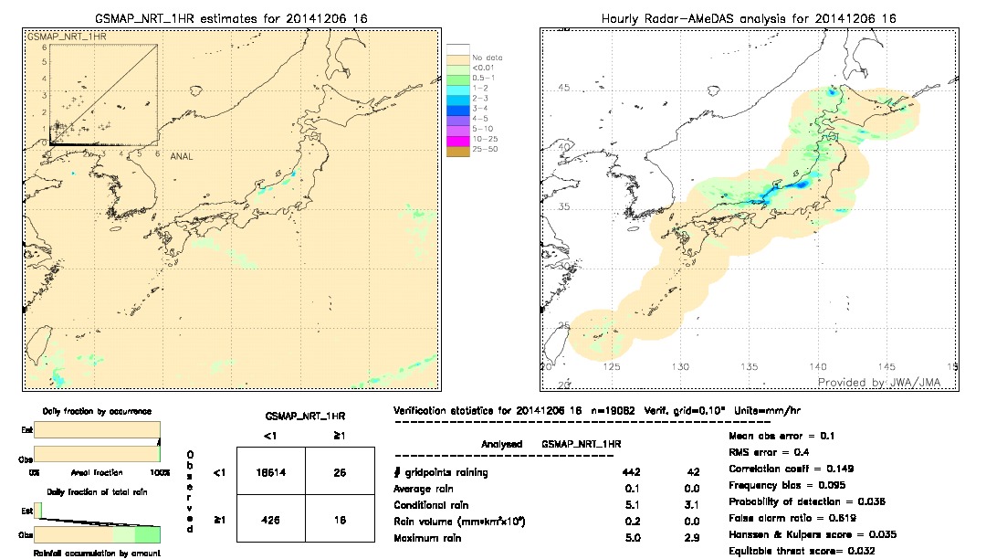 GSMaP NRT validation image.  2014/12/06 16 