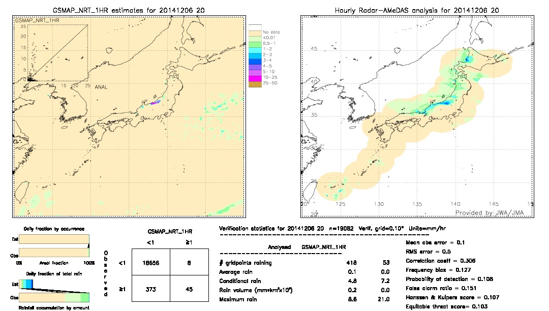 GSMaP NRT validation image.  2014/12/06 20 