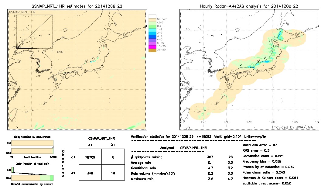 GSMaP NRT validation image.  2014/12/06 22 