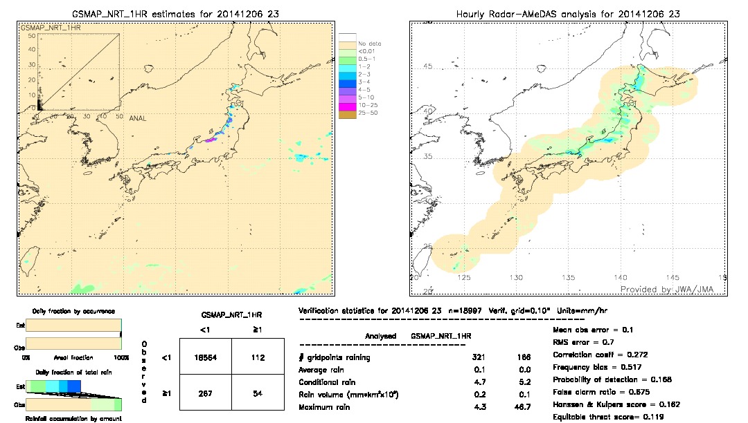 GSMaP NRT validation image.  2014/12/06 23 