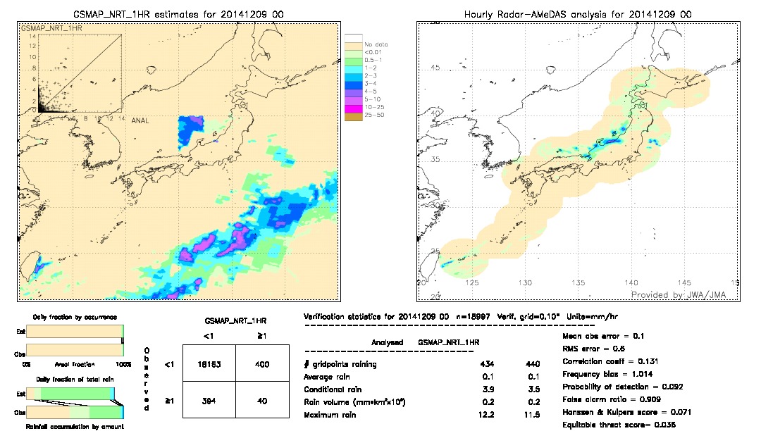 GSMaP NRT validation image.  2014/12/09 00 