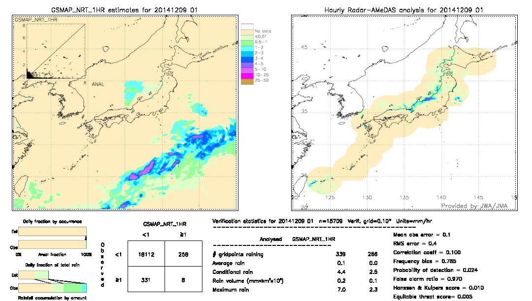 GSMaP NRT validation image.  2014/12/09 01 