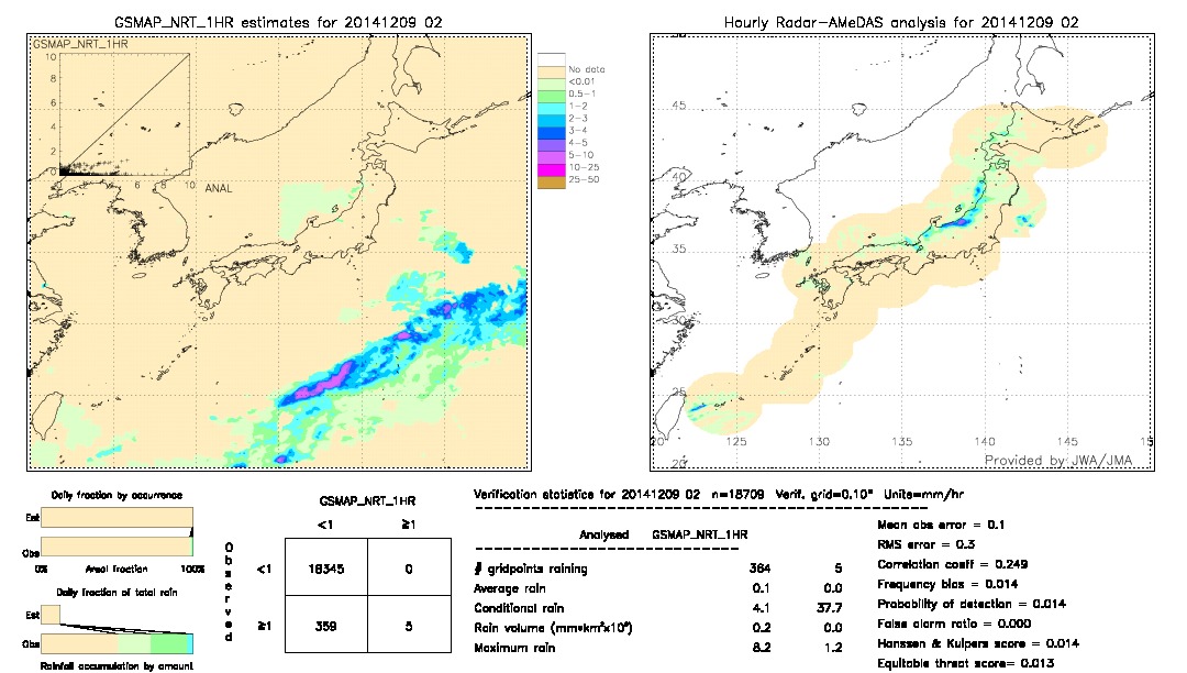 GSMaP NRT validation image.  2014/12/09 02 