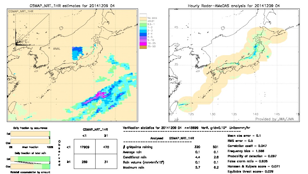 GSMaP NRT validation image.  2014/12/09 04 