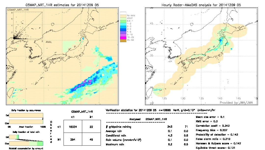 GSMaP NRT validation image.  2014/12/09 05 