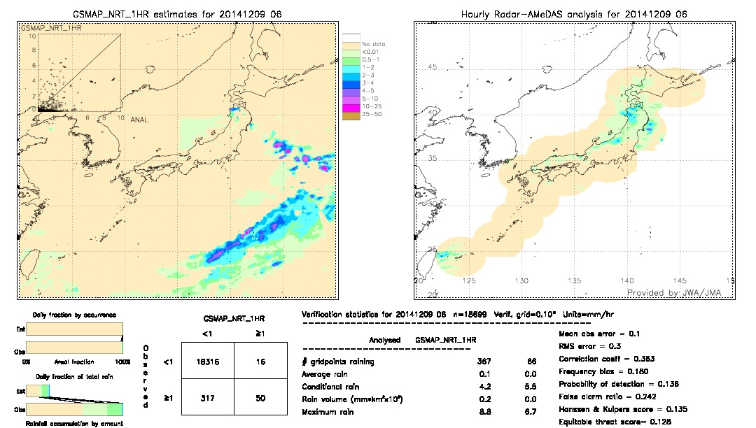 GSMaP NRT validation image.  2014/12/09 06 