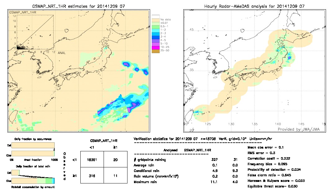 GSMaP NRT validation image.  2014/12/09 07 