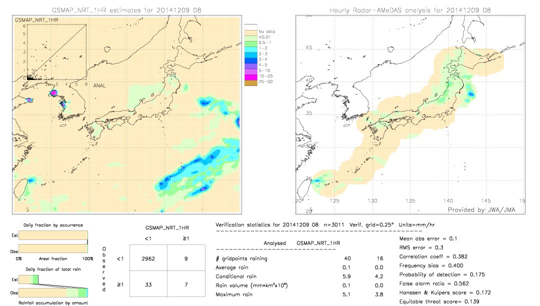 GSMaP NRT validation image.  2014/12/09 08 