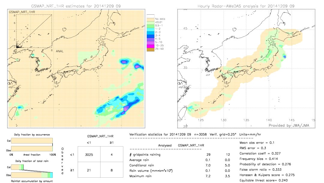 GSMaP NRT validation image.  2014/12/09 09 