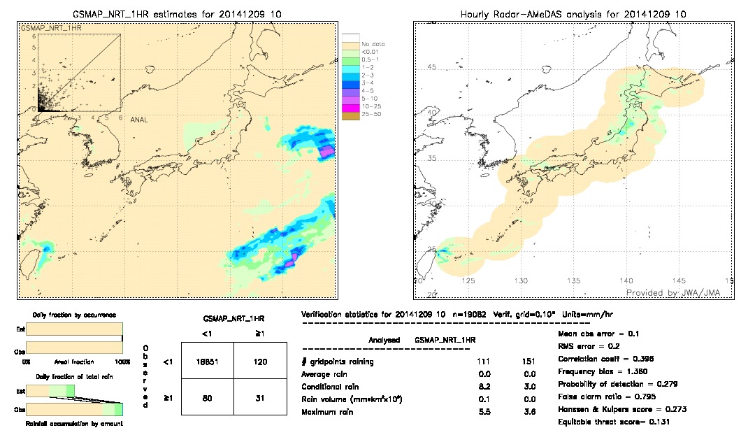 GSMaP NRT validation image.  2014/12/09 10 