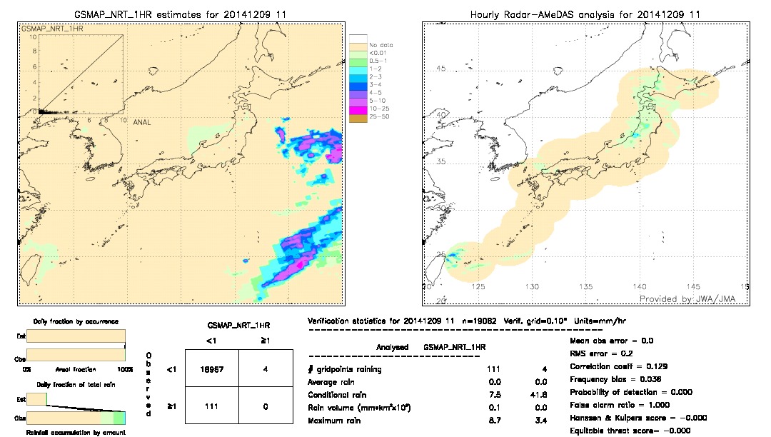 GSMaP NRT validation image.  2014/12/09 11 