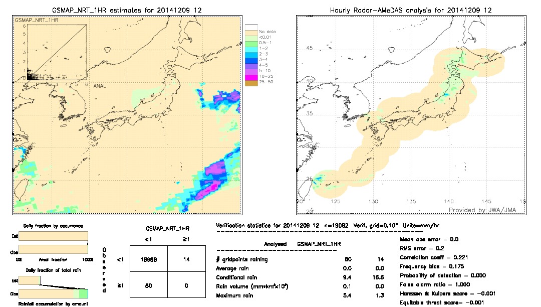 GSMaP NRT validation image.  2014/12/09 12 