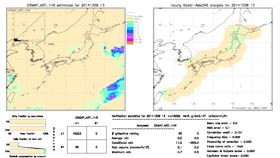 GSMaP NRT validation image.  2014/12/09 13 