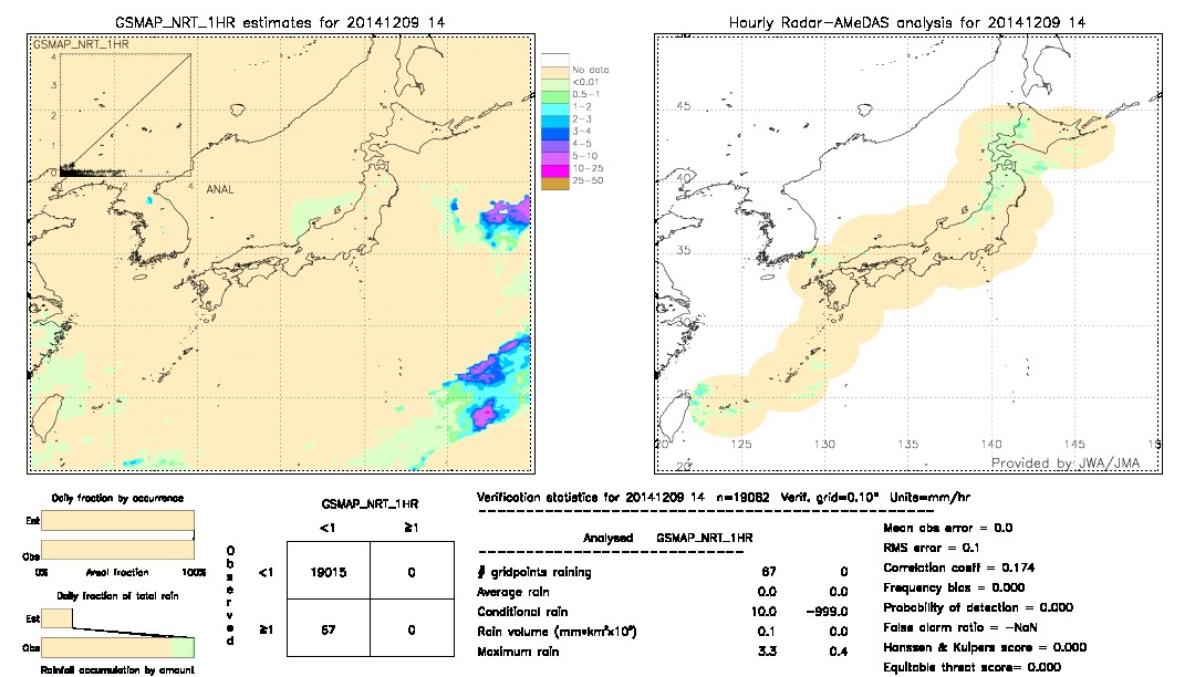 GSMaP NRT validation image.  2014/12/09 14 