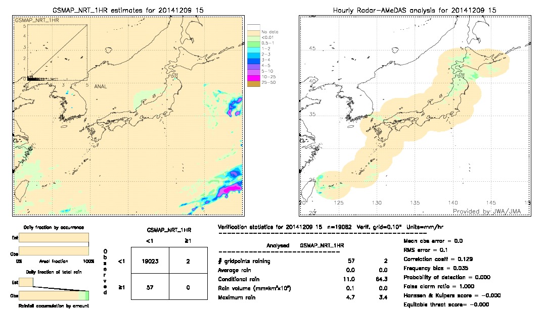 GSMaP NRT validation image.  2014/12/09 15 