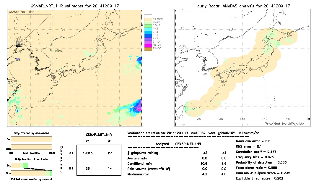 GSMaP NRT validation image.  2014/12/09 17 