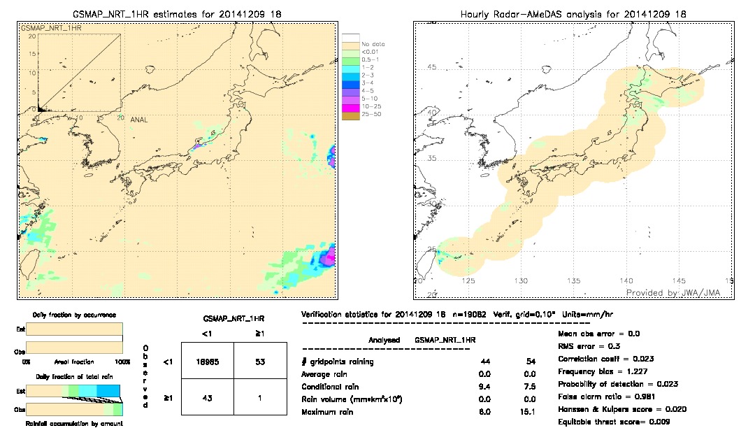 GSMaP NRT validation image.  2014/12/09 18 